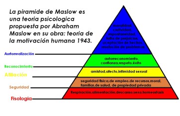 Piramide-de-Maslow.jpg